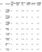 2025年12月23日；“征询+落地+运营”的一体化办事