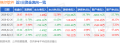 占额52.58%