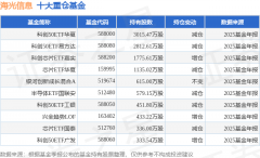 <b>逛资出2.34亿元</b>
